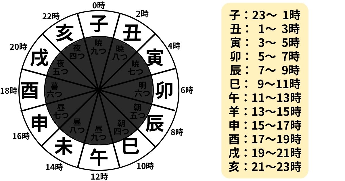 時刻表の見方・初級編・実例 : 運用表の見方について – HOUJY
